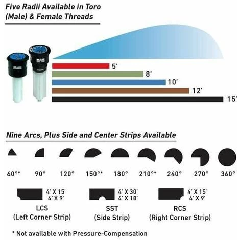 TORO Buse Précision 210° Pour Tuyères 570Z & LPS - Bleue - Débit 132 L/h - Portée 3,0m 6 TORO Buse Précision 210° Pour Tuyères 570Z & LPS - Bleue - Débit 132 L/h - Portée 3,0m – Image 4