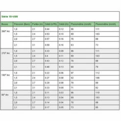 RAIN-BIRD Tuyère + Buse 10 Van Interchangeable - Us410 - Rain Bird -Arrosage Enterré Soldes 12856862 3