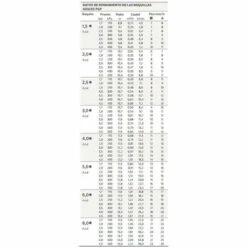 Arroseur Hunter PGP-ULTRA. Portée 6,40 à 15,80mts. Enfilez 3/4 « Femme -Arrosage Enterré Soldes 29711652 4