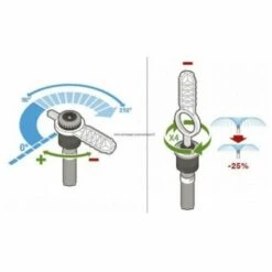 Turbine Et Tuyère - Clé MP ROTATOR De Nelson -Arrosage Enterré Soldes 3582369 2